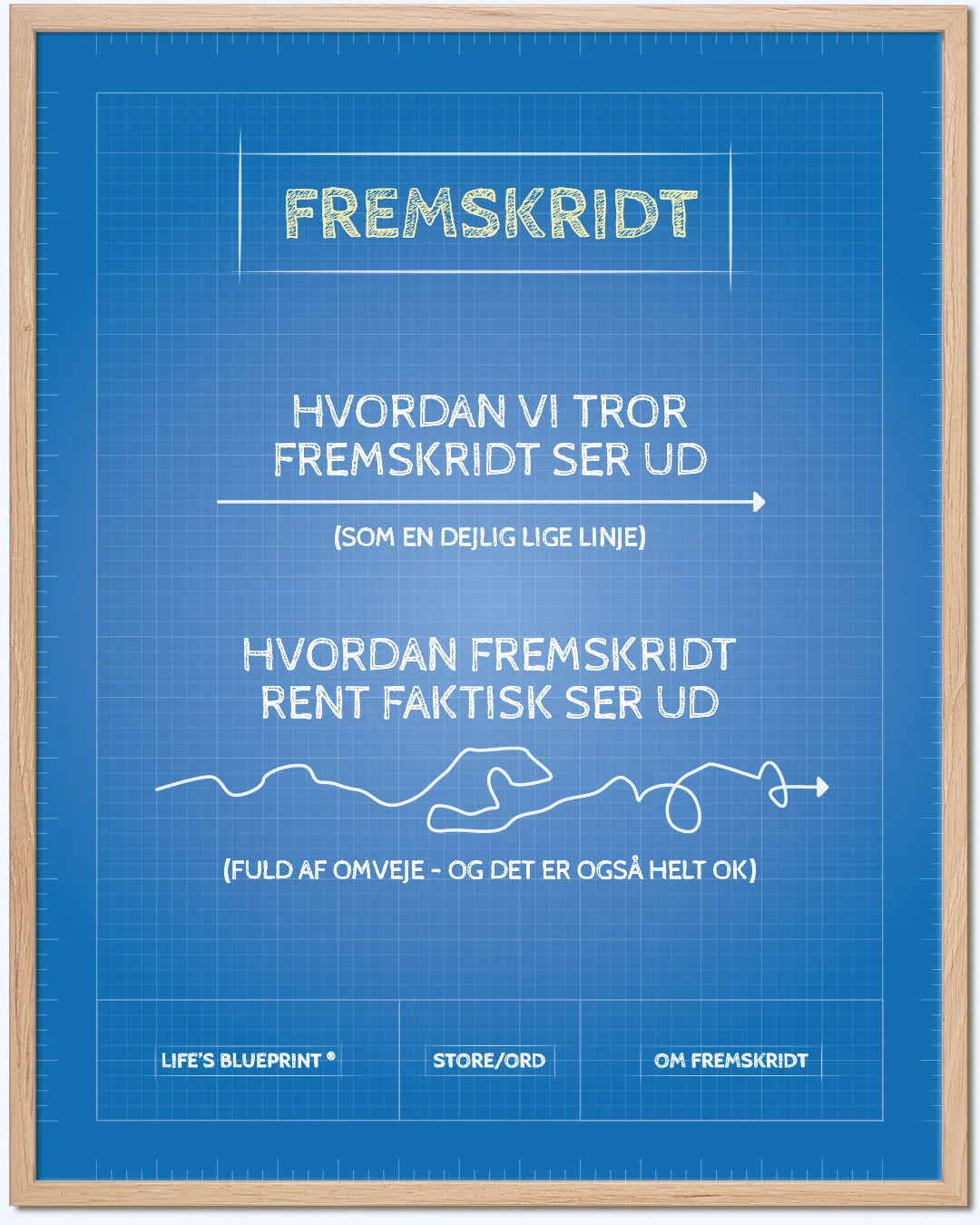 Et realistisk fremskridt